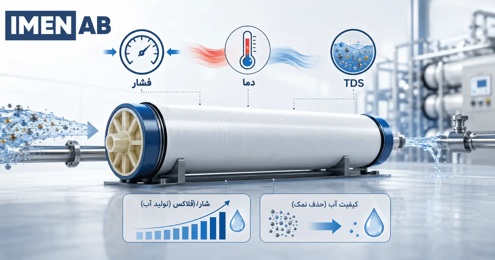 تأثیر فشار، دما و TDS بر عملکرد ممبران RO