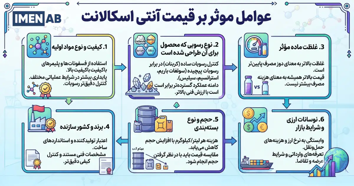 مهمترین عوامل مؤثر بر قیمت آنتی اسکالانت