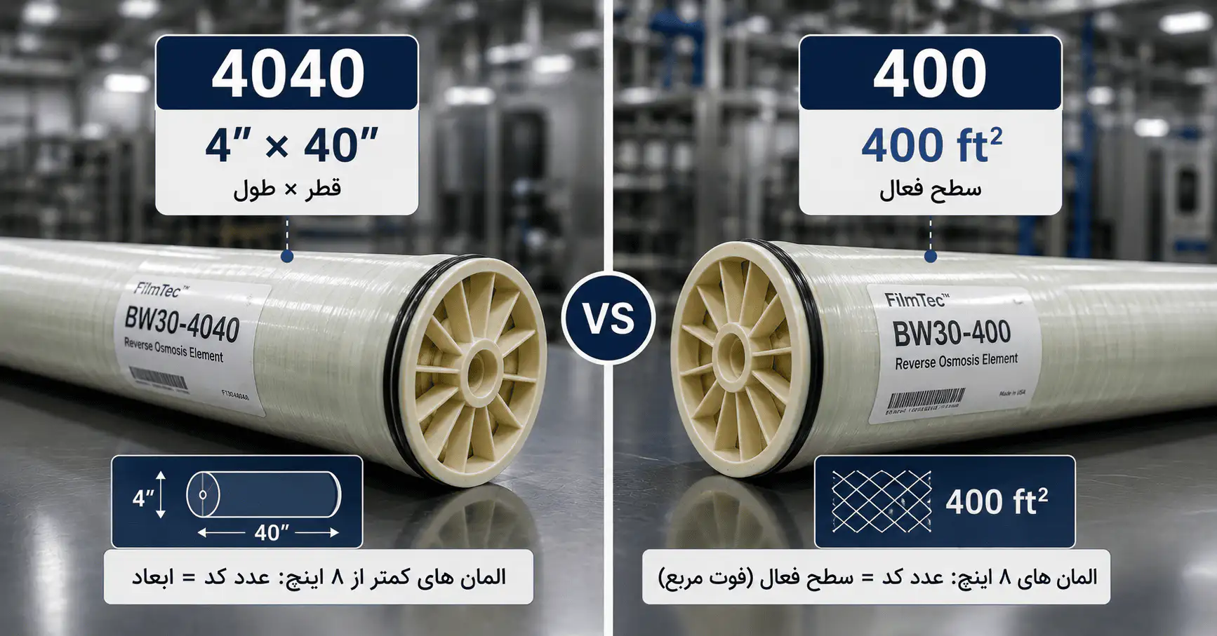 تفاوت عدد 4040 و 400 در کد ممبران فیلمتک