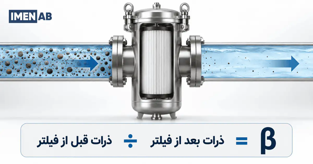 فرمول Beta Ratio در اندازه‌گیری راندمان فیلتر