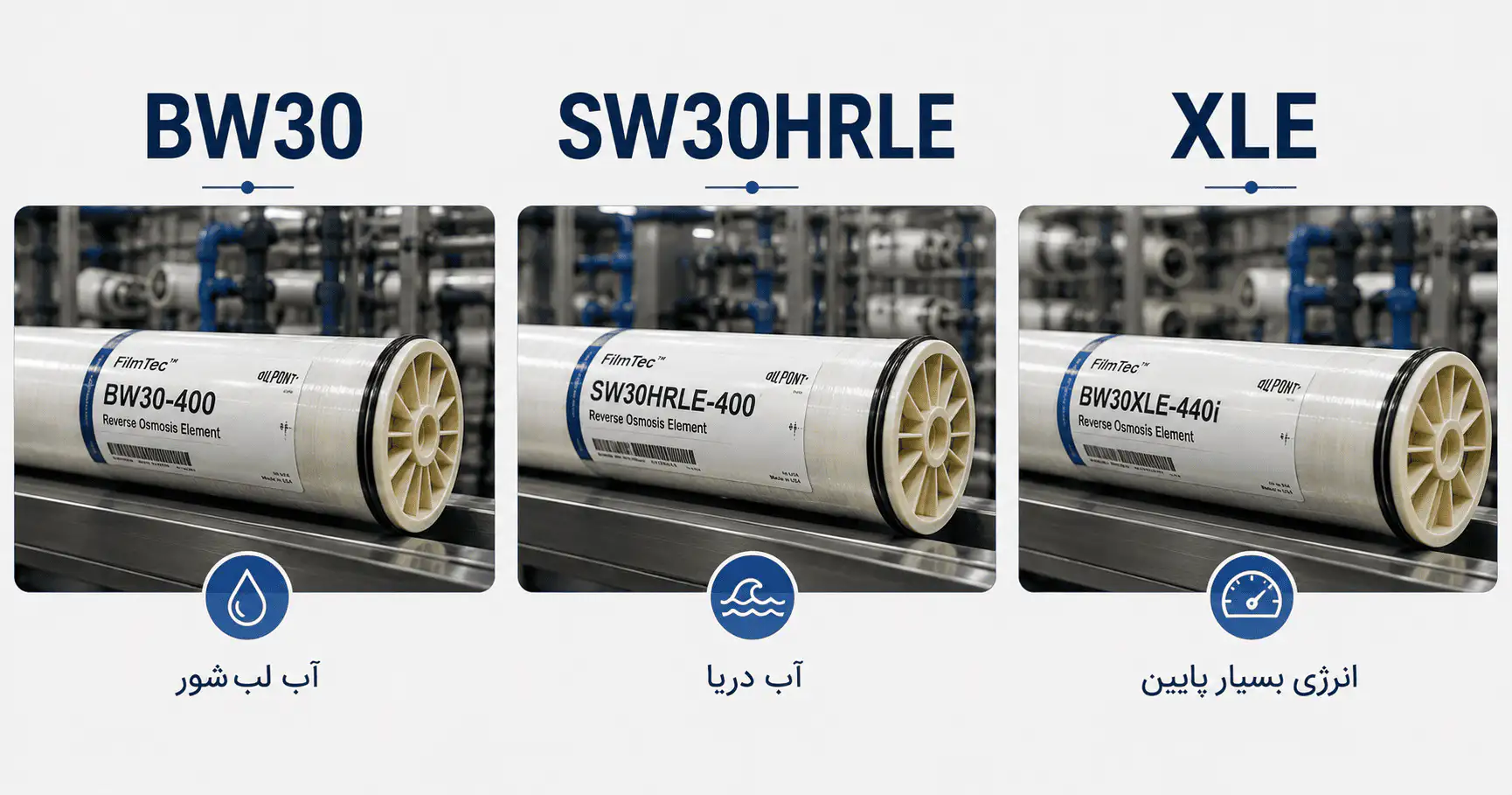 تفاوت کدهای BW30 و SW30HRLE و XLE در ممبران فیلمتک