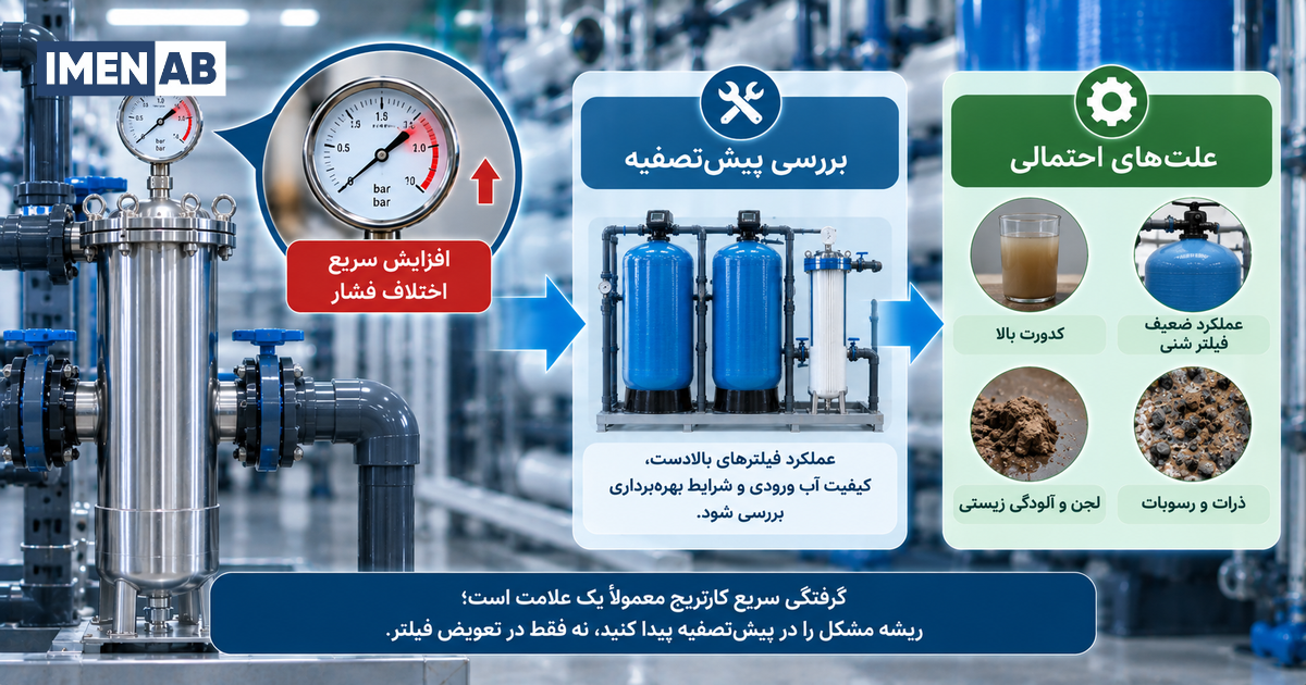 علت افزایش سریع اختلاف فشار فیلتر کارتریجی RO