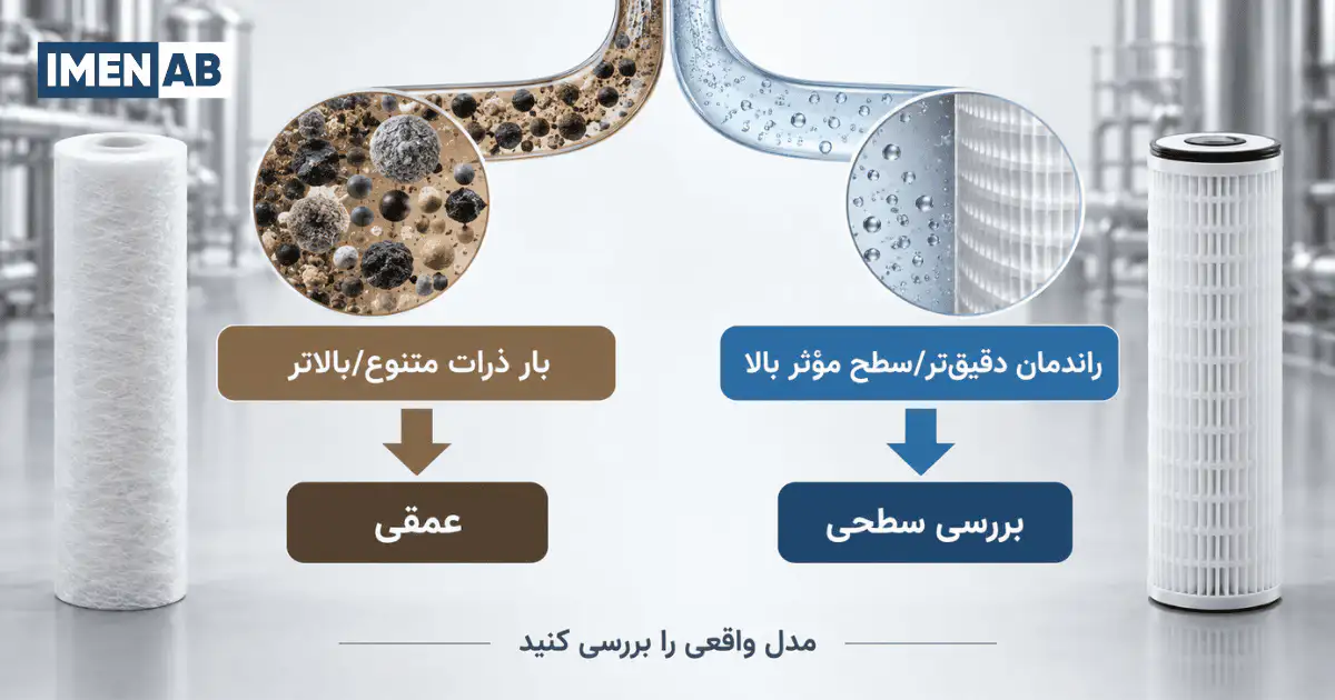 راهنمای انتخاب فیلتر سطحی یا عمقی