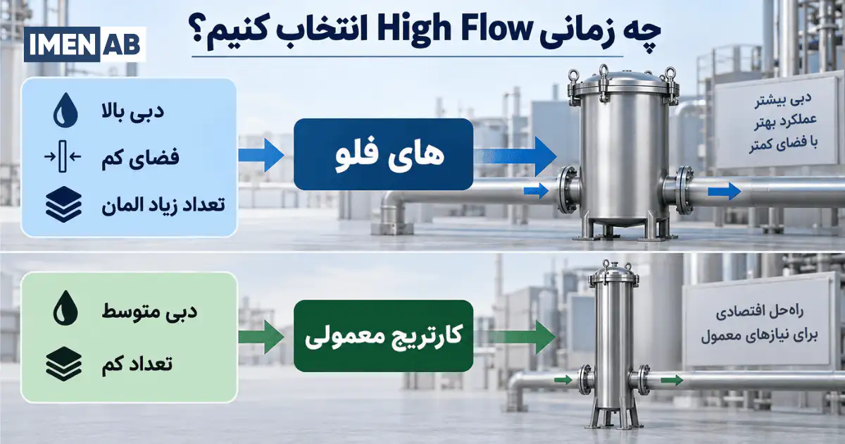 راهنمای انتخاب های فلو یا فیلتر کارتریجی معمولی