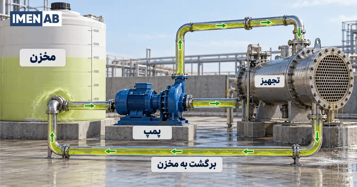مدار سیرکولاسیون اسید دیسکلر برای رسوبزدایی صنعتی