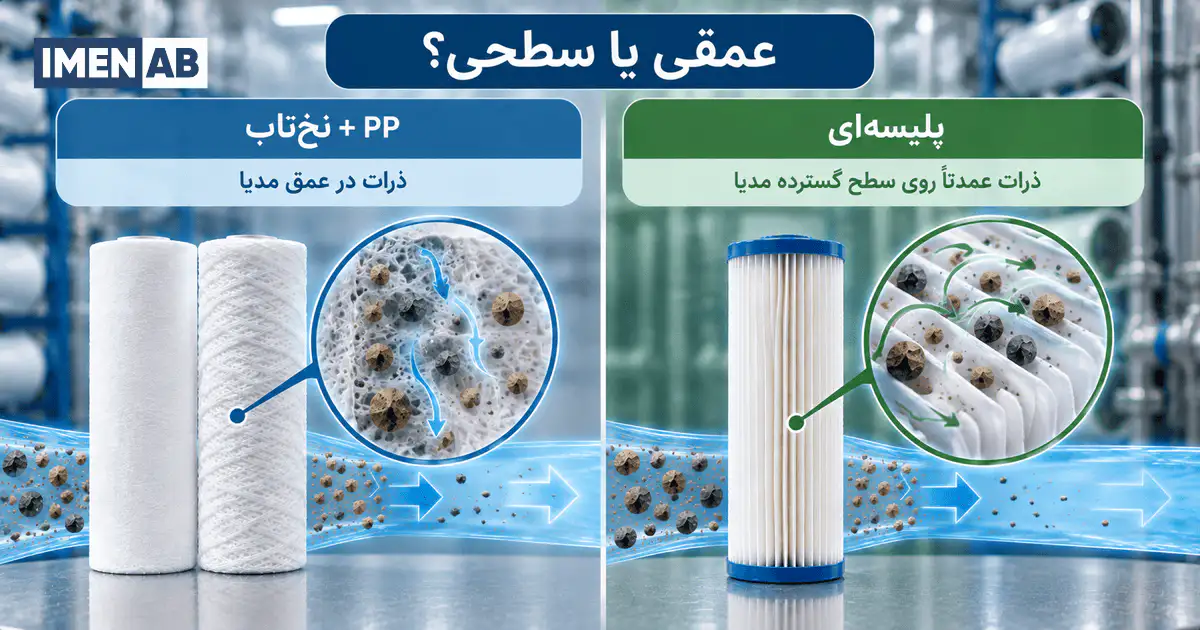 تفاوت فیلتراسیون عمقی و سطحی در فیلتر کارتریجی