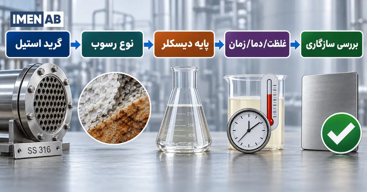 مراحل بررسی سازگاری دیسکلر با استنلس استیل