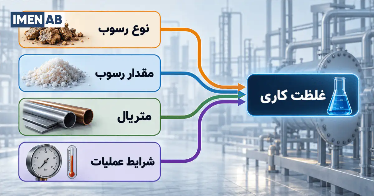 عوامل تعیین غلظت اسید دیسکلر