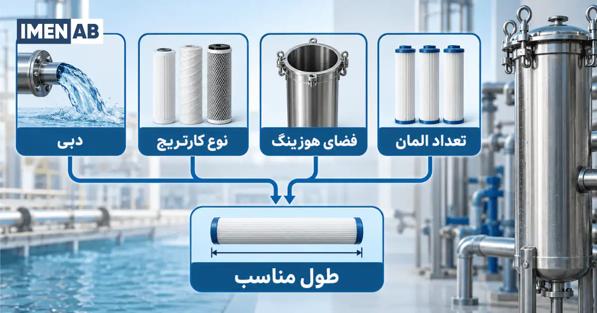 معیارهای مهم در انتخاب طول فیلتر میکرونی مناسب