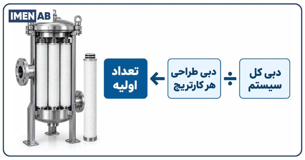 فرمول محاسبه تعداد فیلتر میکرونی