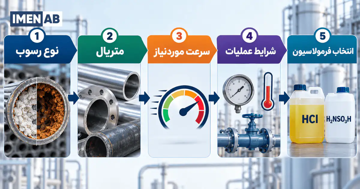 مراحل انتخاب بین اسید کلریدریک و سولفامیک