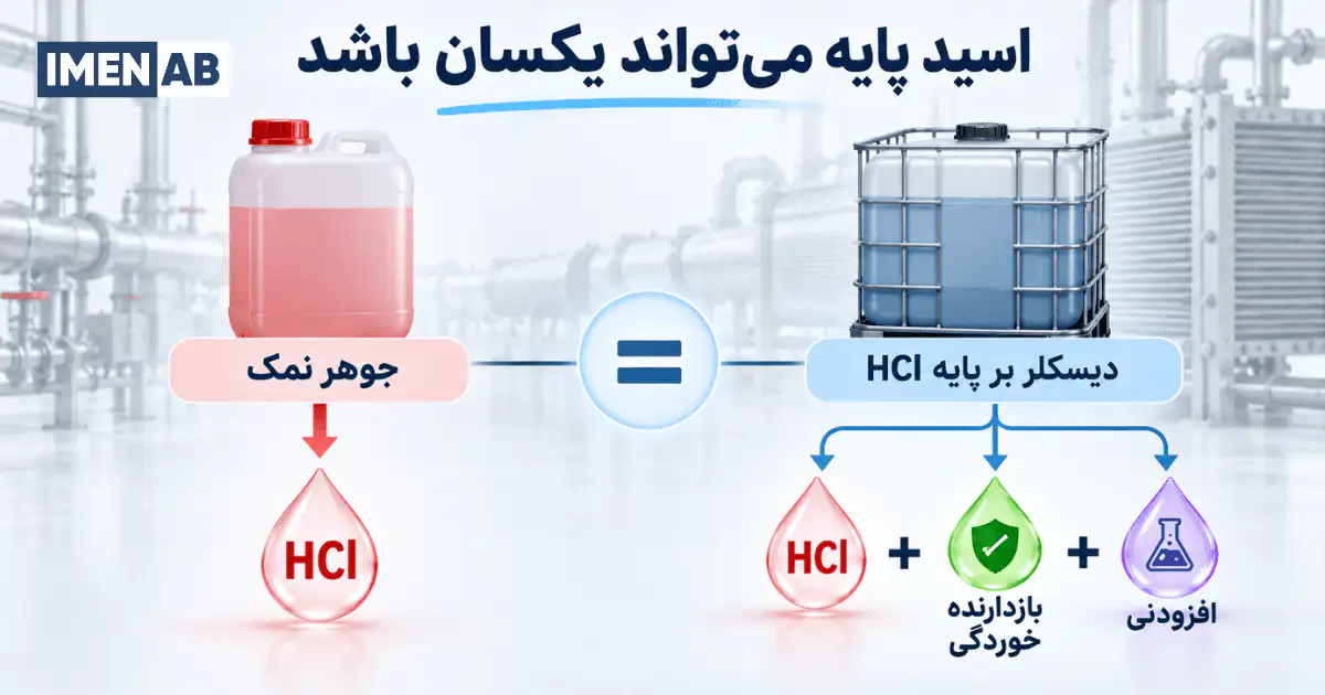 تفاوت ترکیب جوهر نمک و دیسکلر بر پایه اسید کلریدریک