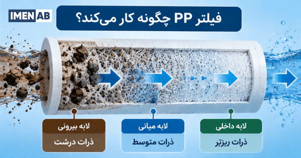فیلتر PP چگونه کار میکند