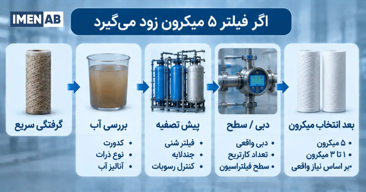 اگر فیلتر کارتریجی ۵ میکرونی مدام میگیرد چه کنیم؟