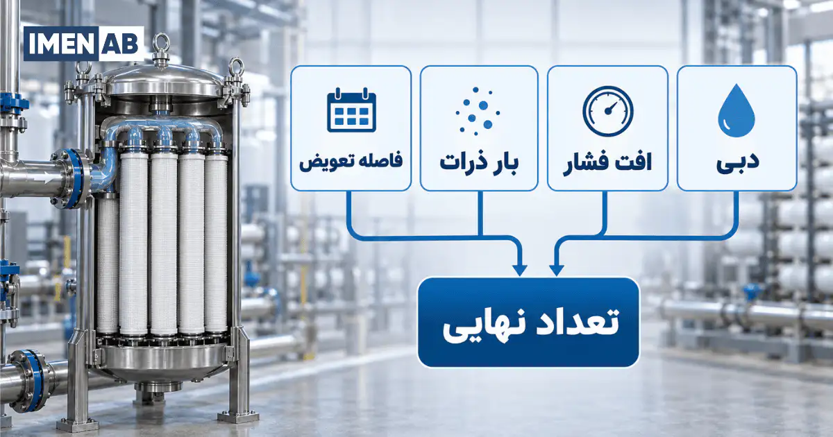 عوامل تاثیرگذار بر تعداد فیلتر میکرونی در سیستم اسمز معکوس