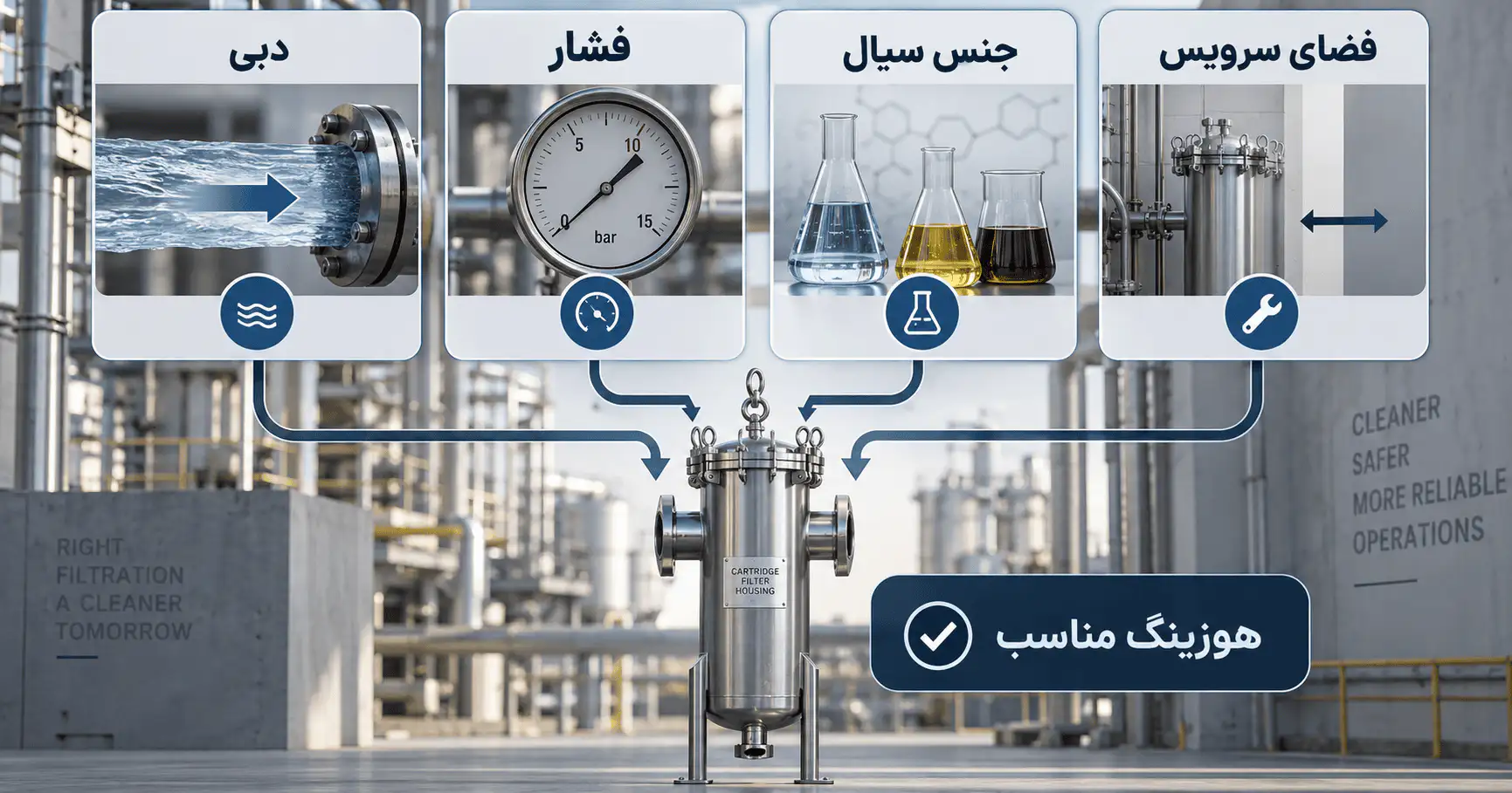 معیارهای انتخاب هوزینگ مناسب فیلتر کارتریجی