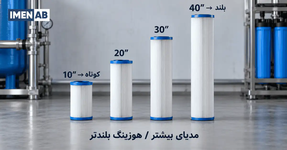 تفاوت سایز فیلتر میکرونی به چی دلیل است؟