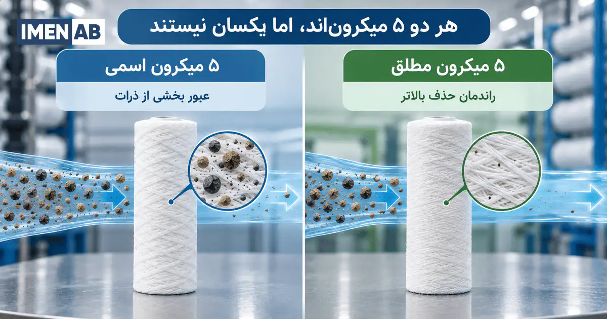 مقایسه عملکرد فیلتر 5 میکرون اسمی و مطلق
