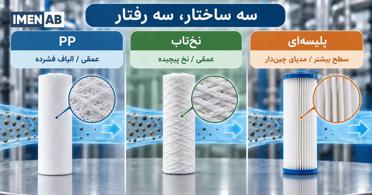 فاوت ساختار فیلتر PP، نخ تاب و پلیسهای
