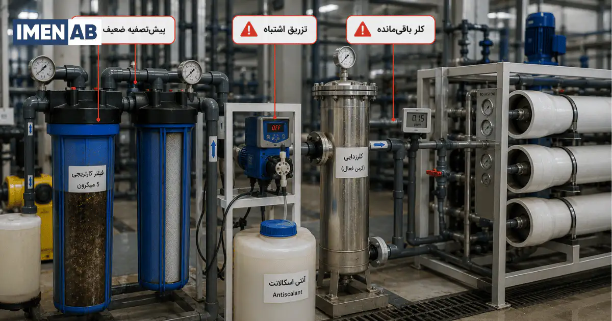اشتباهات پیشتصفیه و تزریق مواد قبل از ممبران RO