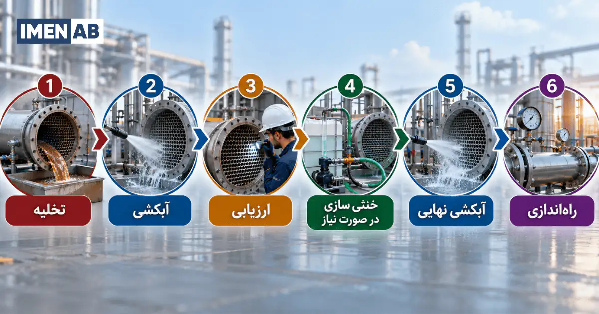 مراحل آبکشی و آمادهسازی سیستم بعد از اسیدشویی