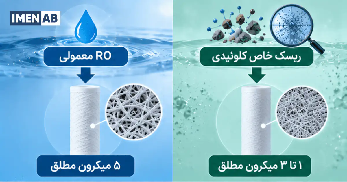 عملکرد فیلتر میکرونی ۵ اینچ با ۱ تا ۳ اینچ در جذب ذرات