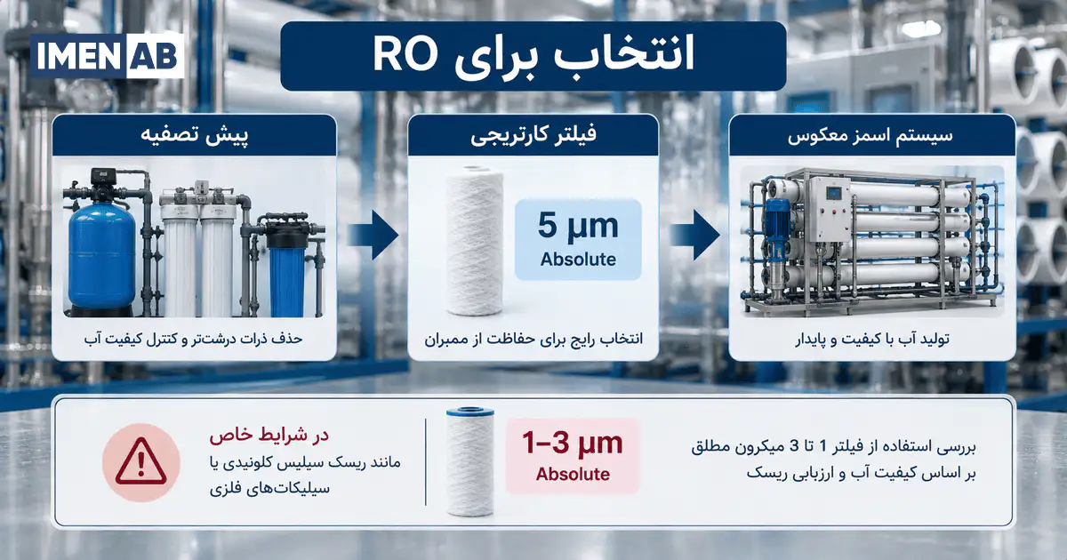 انتخاب فیلتر 5 میکرون و 1 تا 3 میکرون قبل از RO