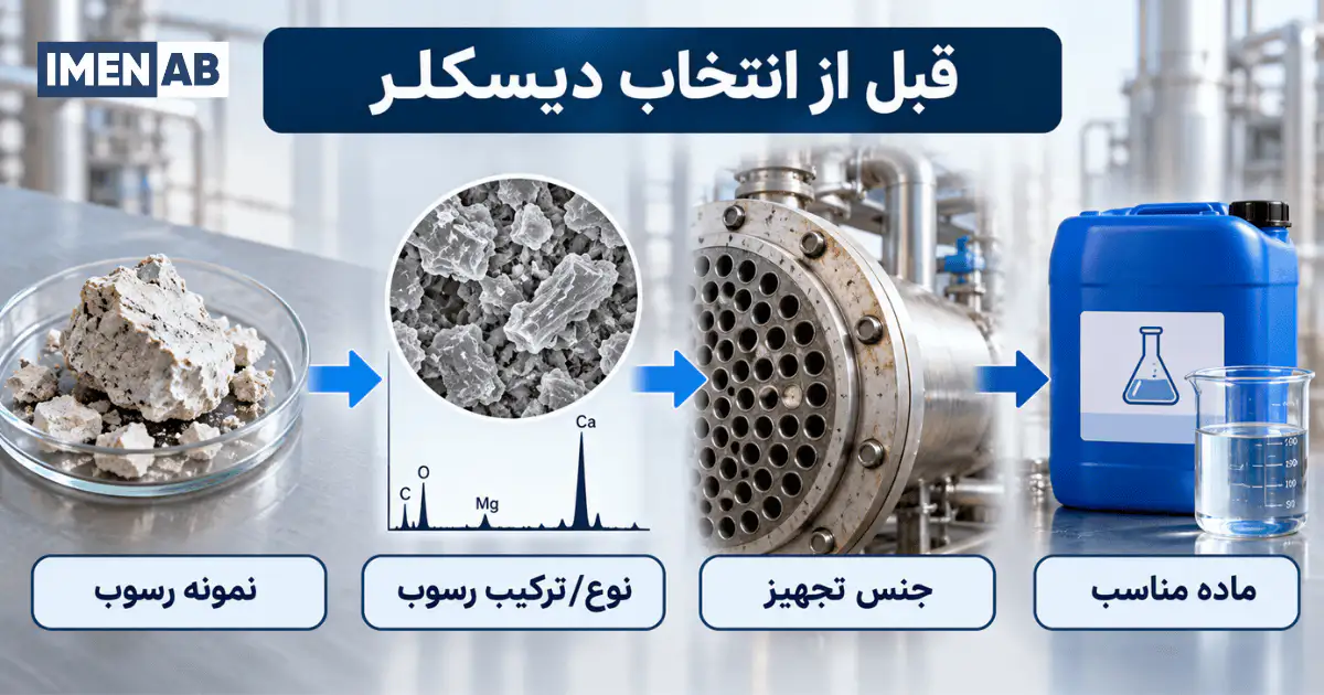 بررسی رسوبات پیش از خرید اسید دیسکلر