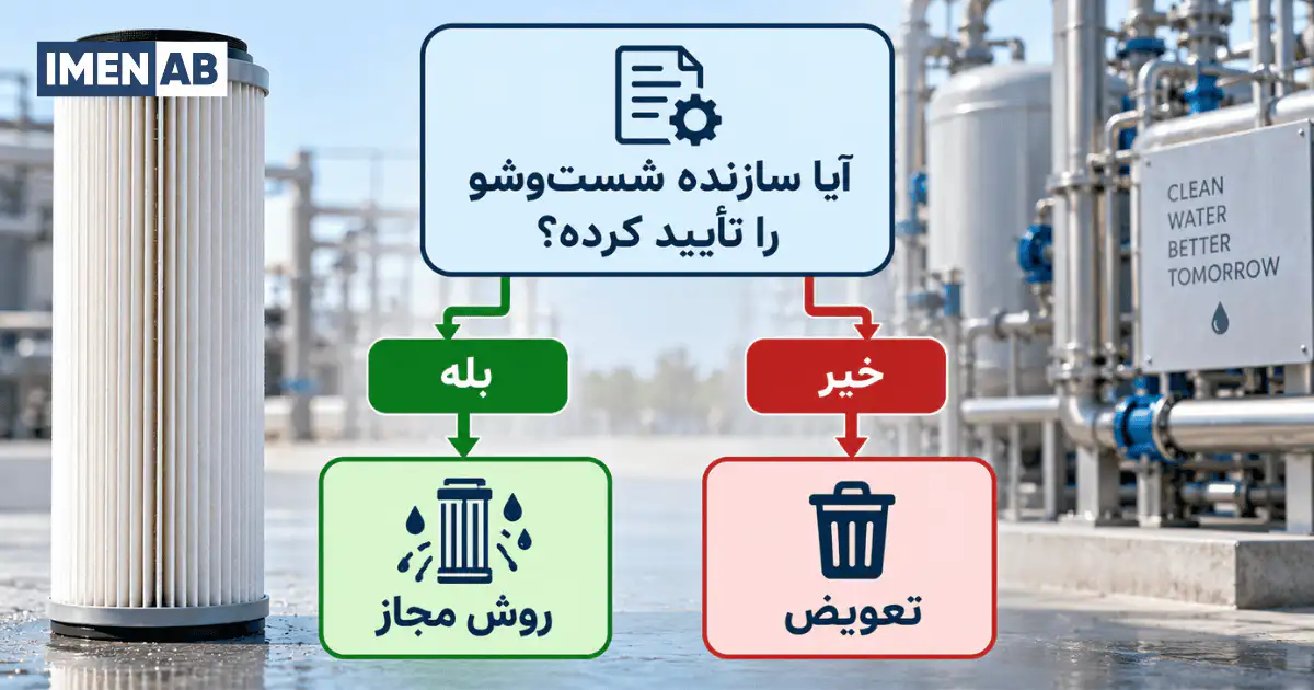 تصمیمگیری برای شستوشو یا تعویض فیلتر میکرونی