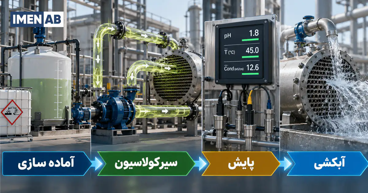 مراحل اصلی استفاده از اسید دیسکلر در اسیدشویی