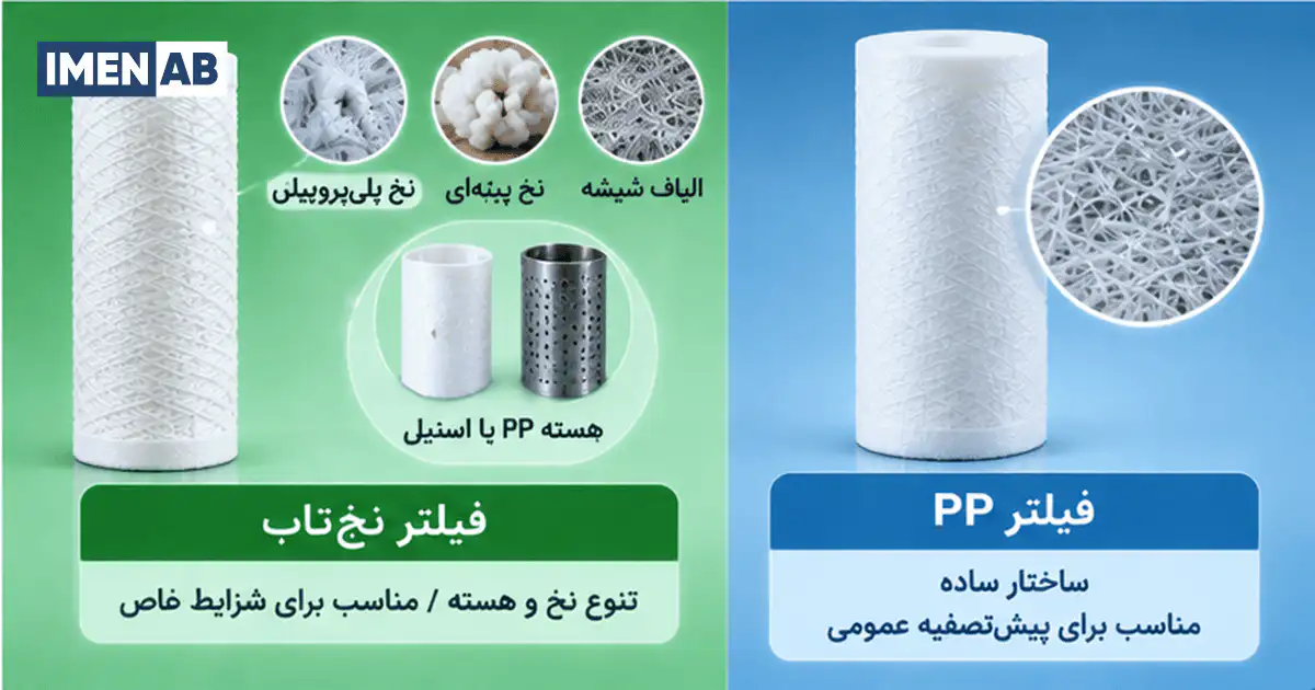 تفاوت فیلتر میکرونی نخ‌تاب و PP