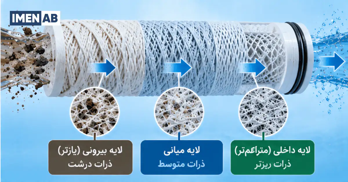 عمق فیلتر نخ‌تاب میکرونی