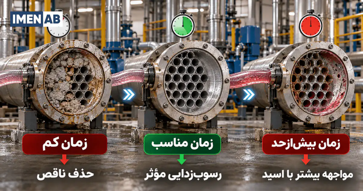 اثر افزایش دما بر سرعت رسوبزدایی و خوردگی
