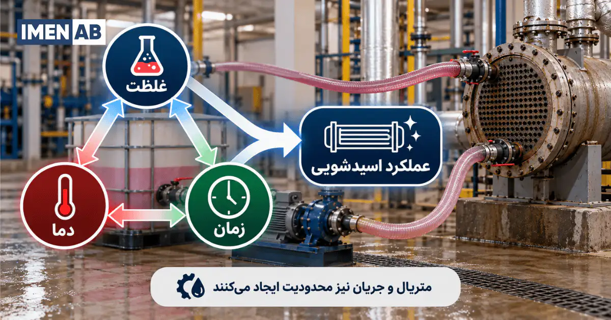 تأثیر زمان تماس اسید بر رسوبزدایی تجهیزات