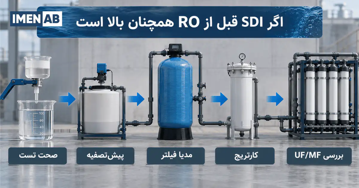 مراحل عیبیابی SDI بالا قبل از ممبران RO