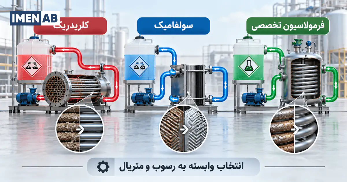 انواع اسید دیسکلر