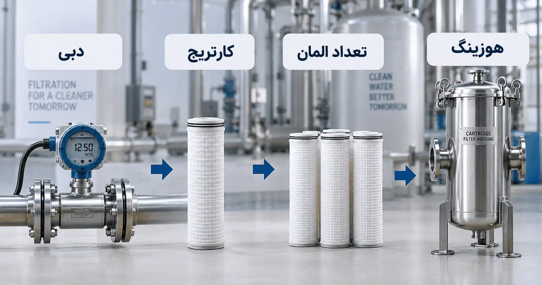 مراحل اولیه انتخاب هوزینگ فیلتر کارتریجی
