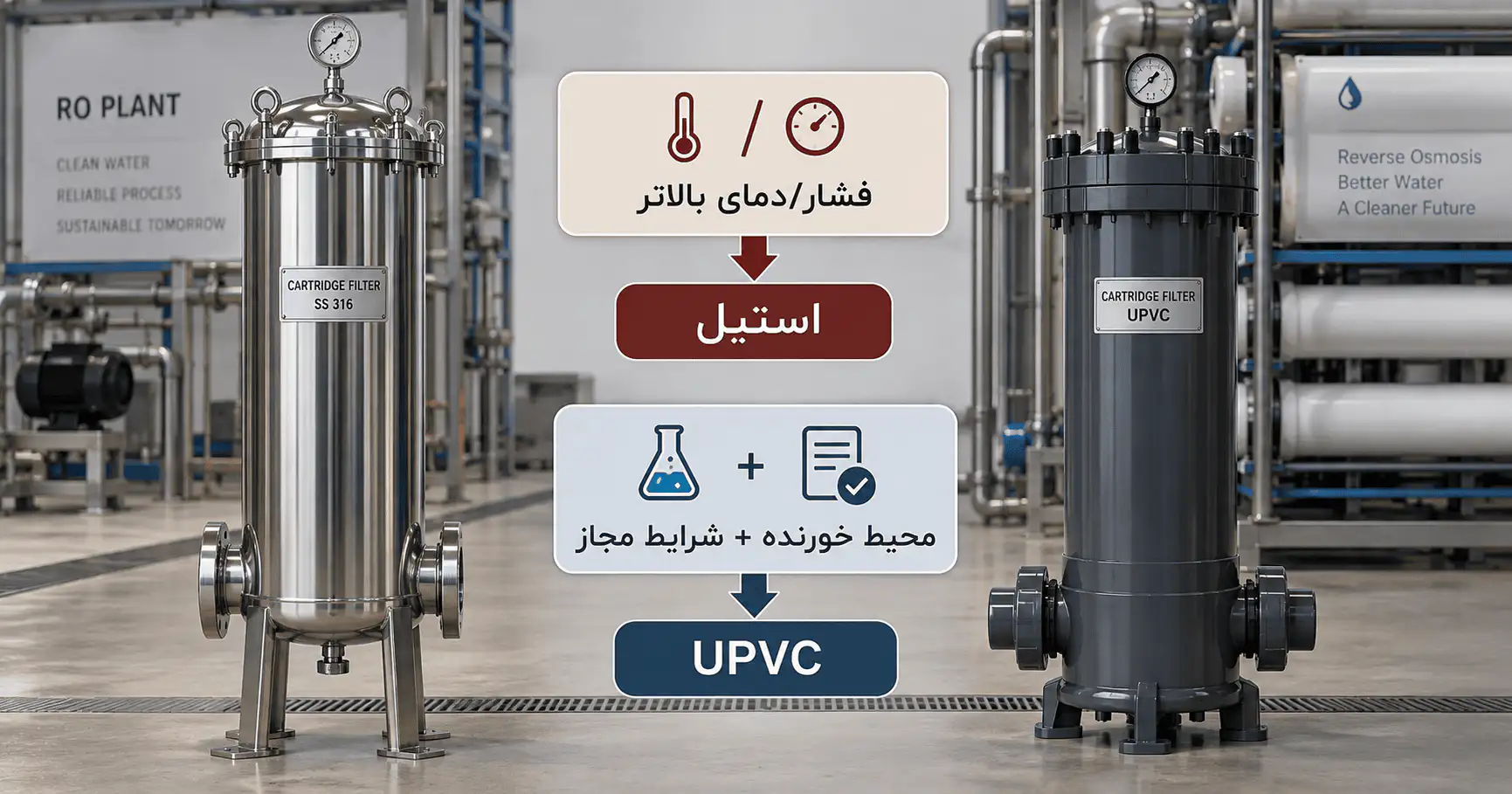 مقایسه هوزینگ استیل و UPVC برای فیلتر کارتریجی