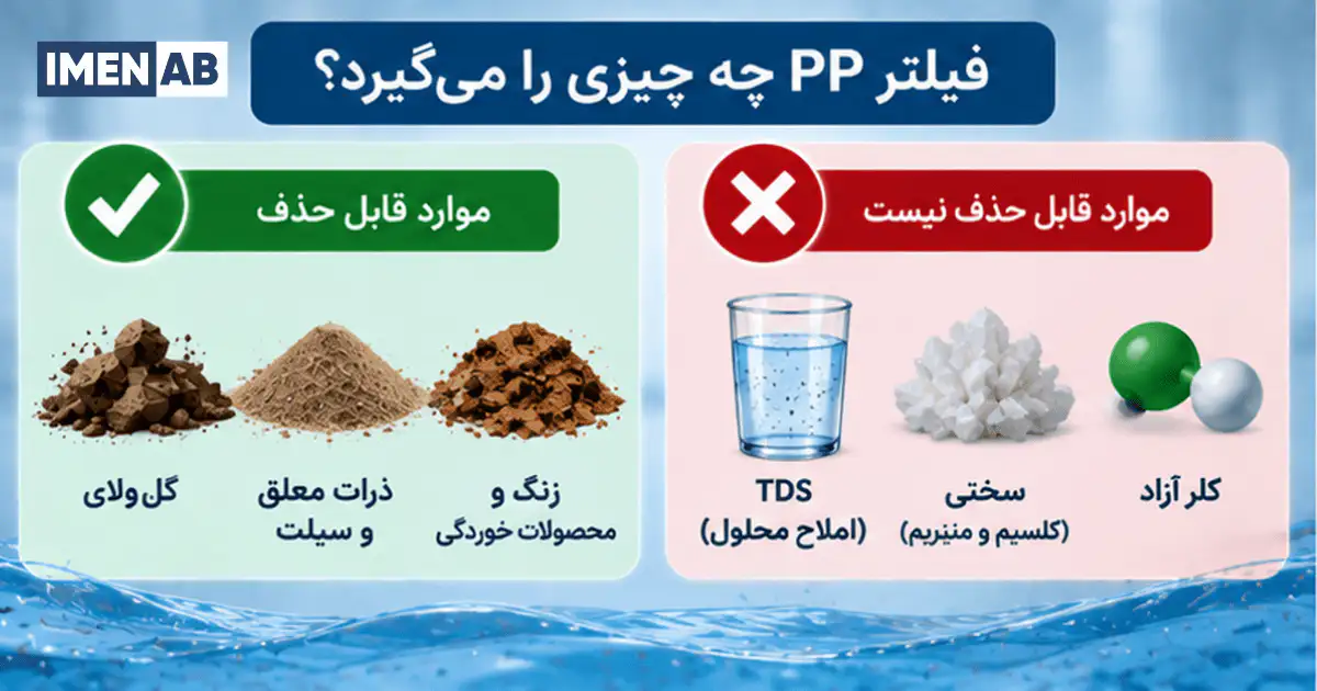 فیلتر PP چه ذراتی را حذف میکند