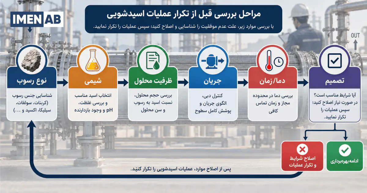 مراحل عیب‌یابی قبل از تکرار اسیدشویی