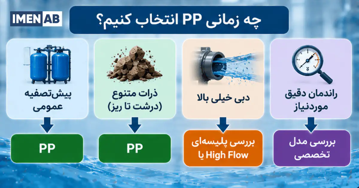 چه زمانی فیلتر PP انتخاب مناسبی است