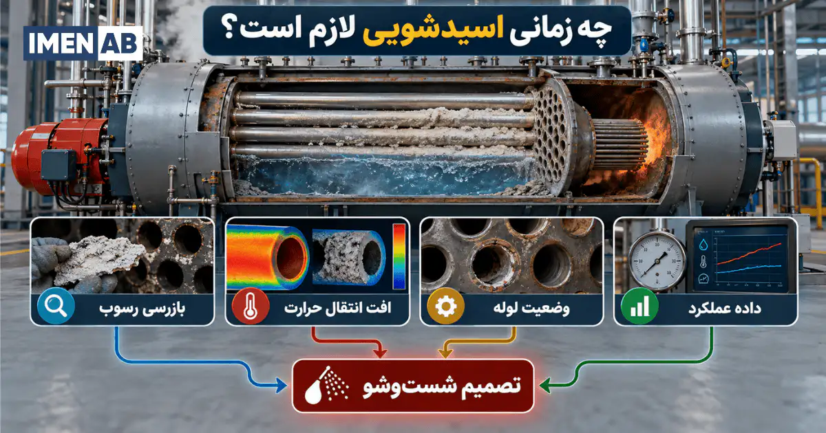 نشانههای نیاز دیگ بخار به اسیدشویی