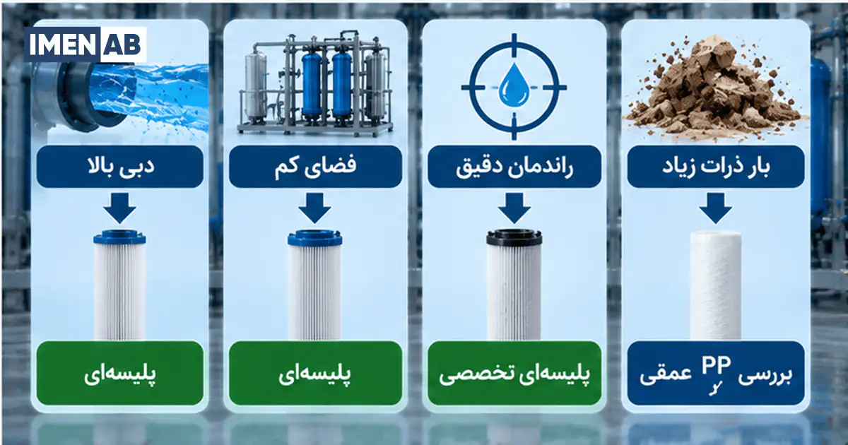 چه زمانی استفاده از فیلتر پلیسه‌ای بهتر است
