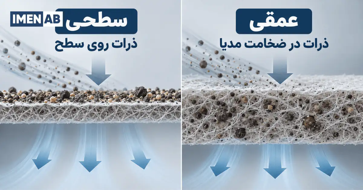 تفاوت محل نگهداشت ذرات در فیلتر سطحی و عمقی
