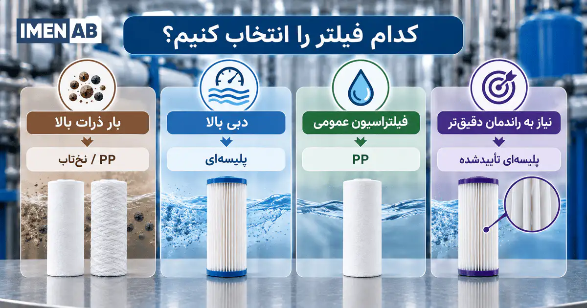 راهنمای انتخاب فیلتر PP، نخ تاب یا پلیسهای