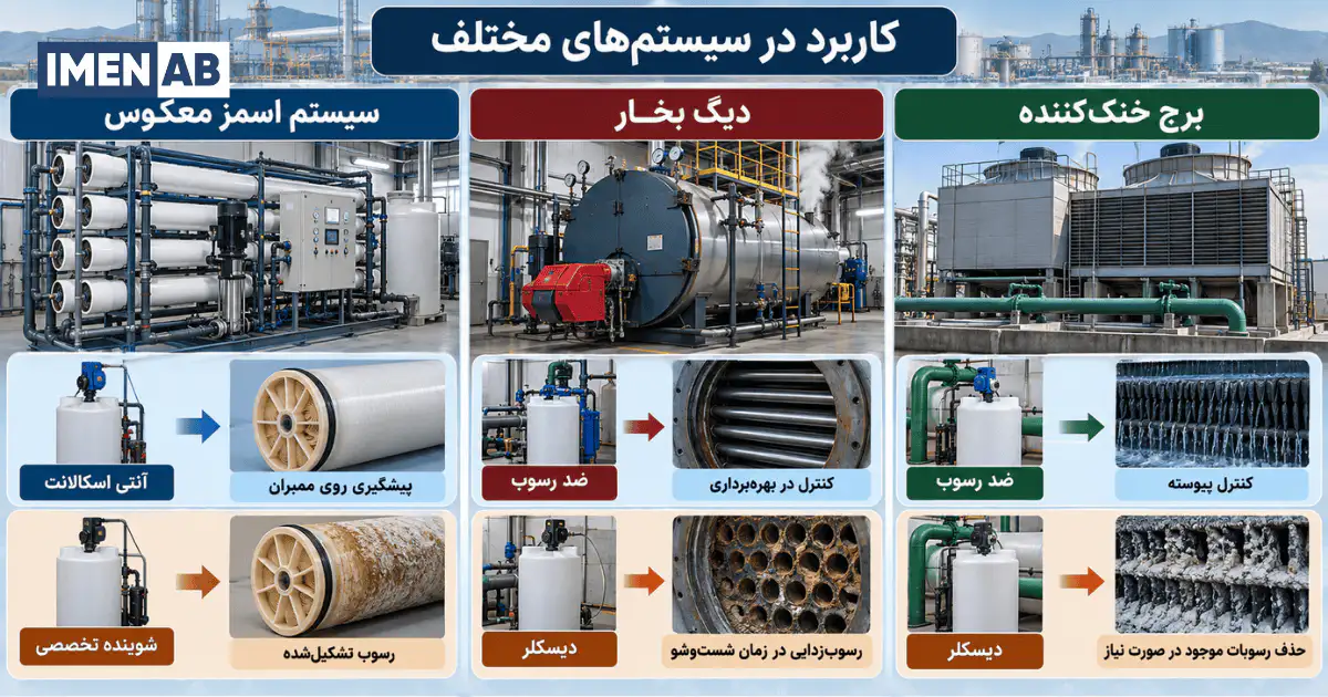 کاربرد دیسکلر و ضد رسوب در RO بویلر و برج خنک کننده
