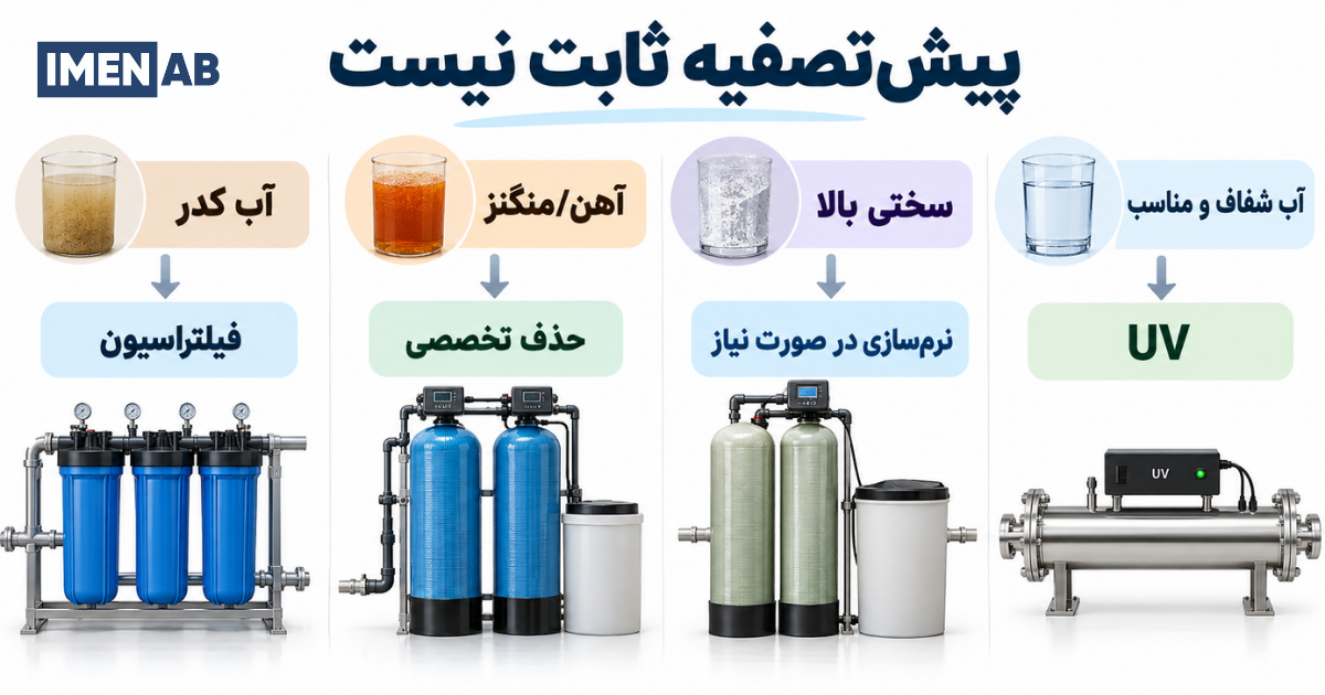 انتخاب پیش تصفیه UV بر اساس کیفیت آب چاه