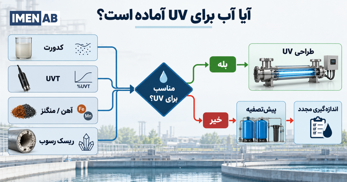 بررسی کیفیت آب ورودی قبل از انتخاب دستگاه UV