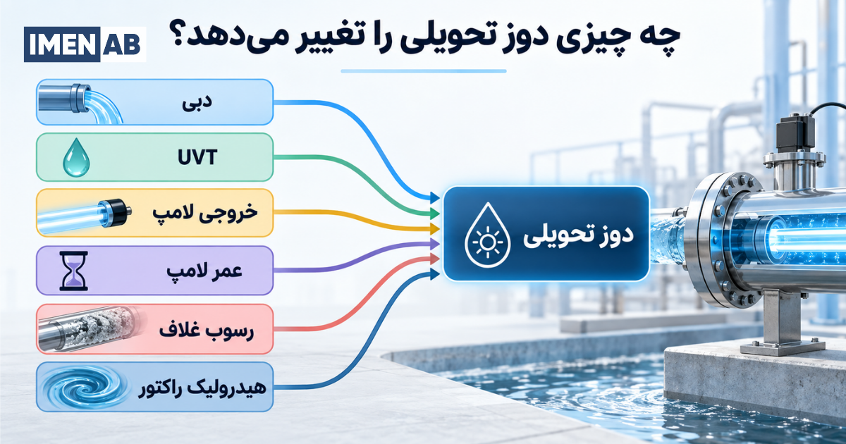 عوامل مؤثر بر دوز واقعی دستگاه UV