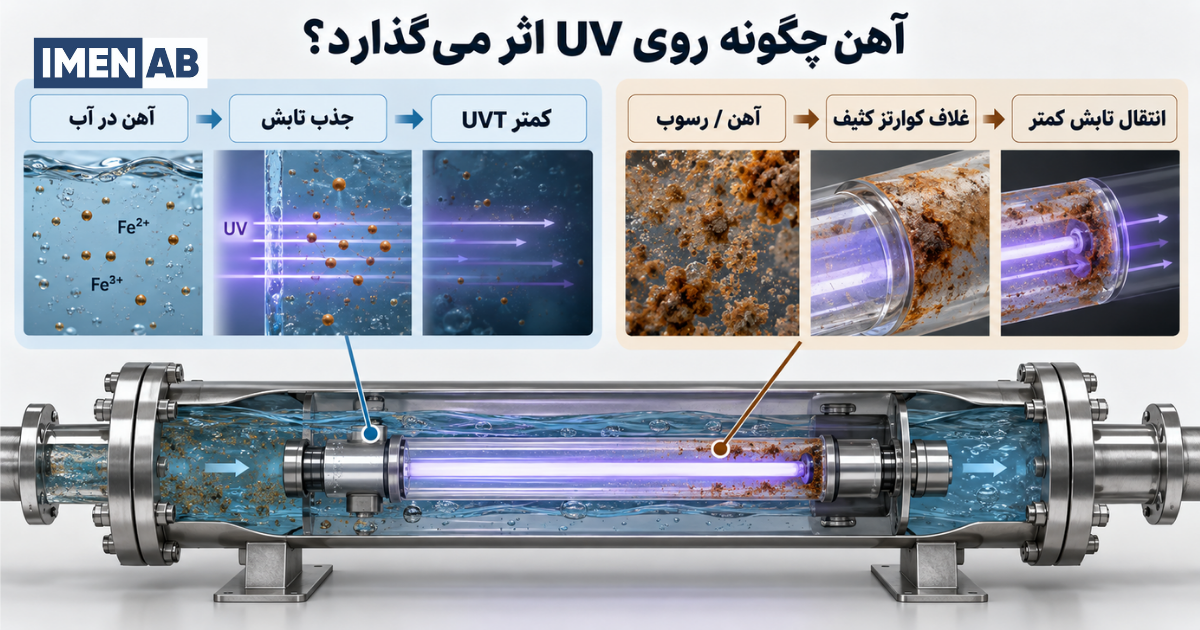 تأثیر آهن بر UVT و غلاف کوارتز دستگاه UV